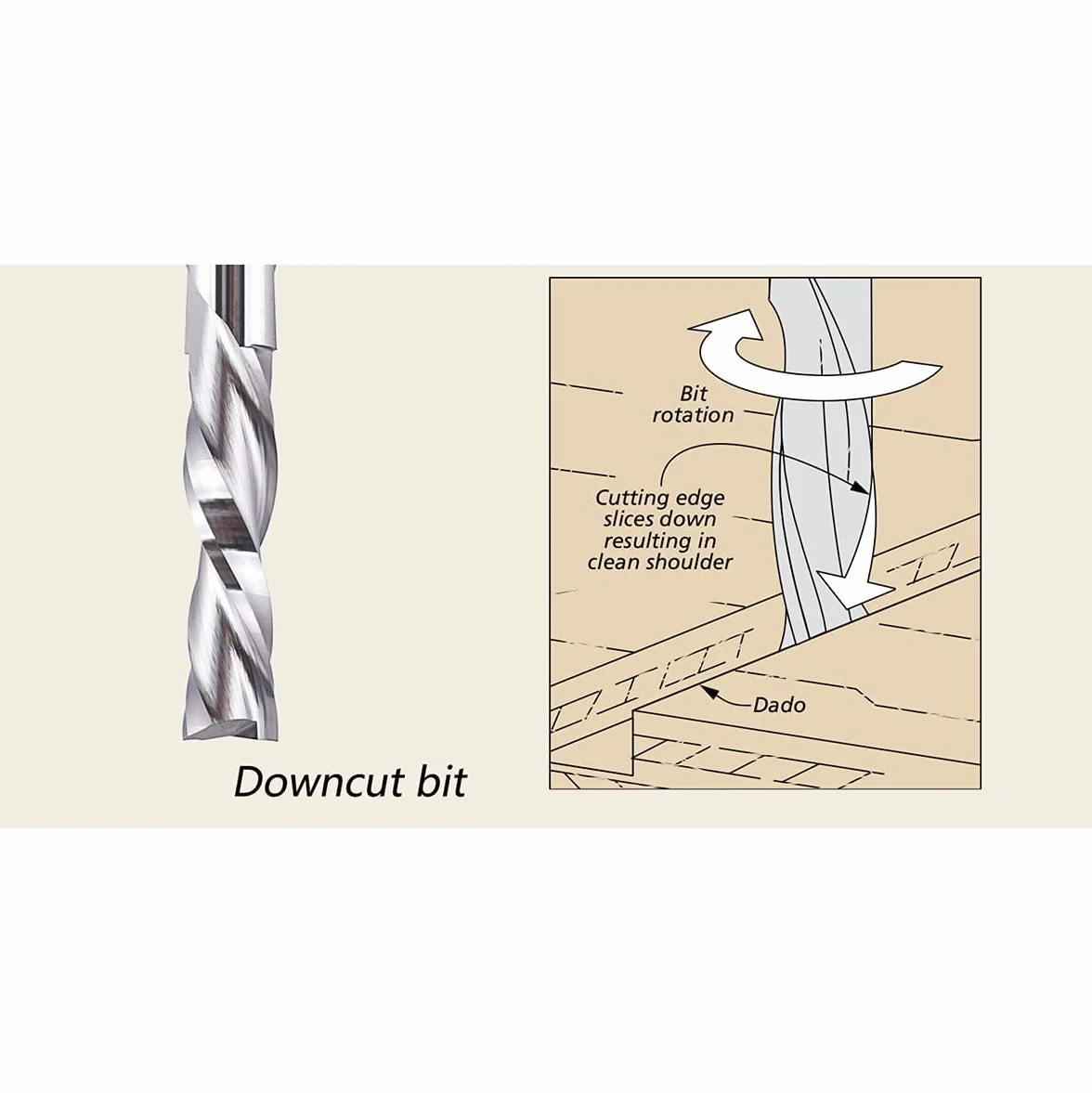SepTool Down-cut CNC frez spiralny VHM frezy górnowrzecionowe, do drewna o średnicy cięcia 6 mm, trzpień 8 mm, do cięcia drewna