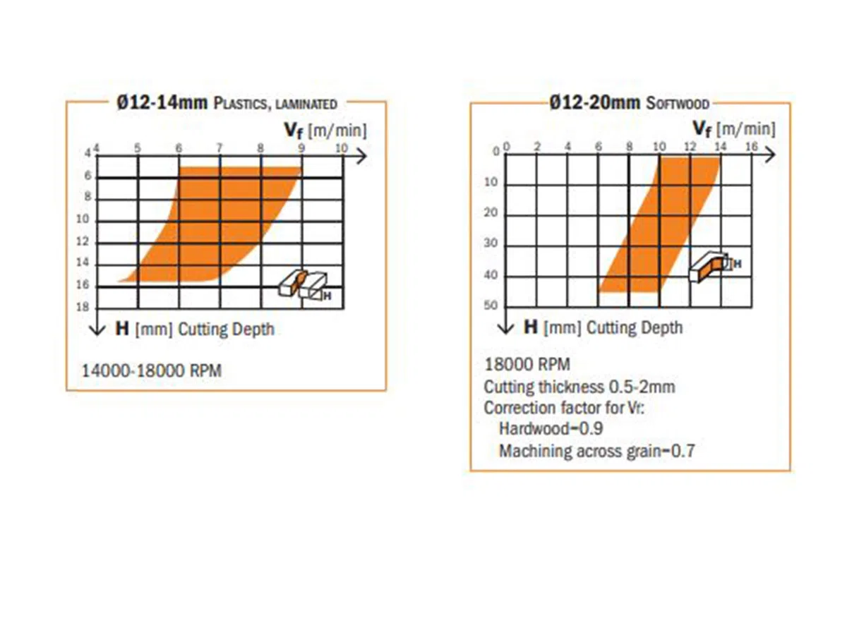 CMT Orange Toos 193.081.11 - Frez spiralny Z3 poz. HWM D=8x32x80 RE