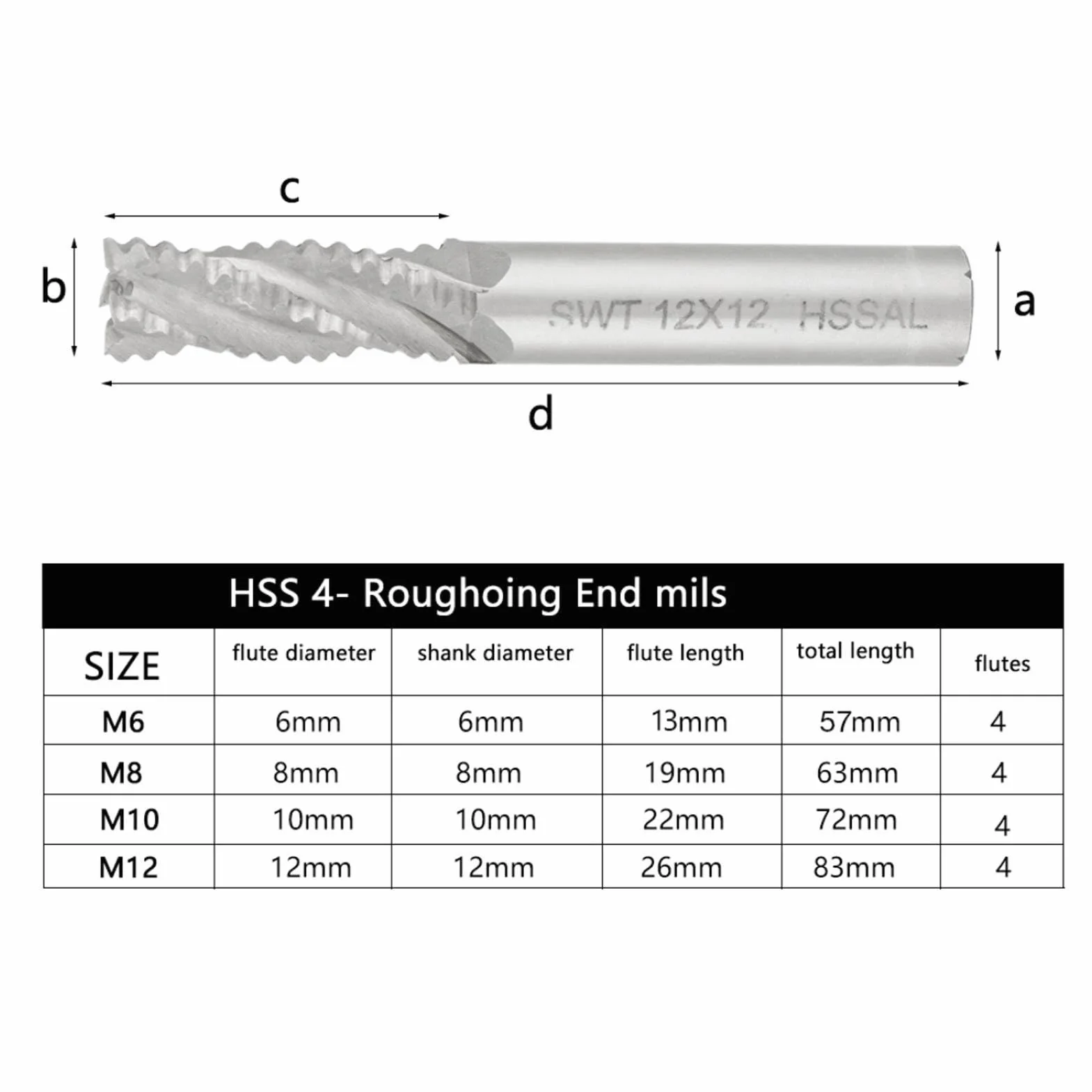 Zestaw frezarki, 4PCS 4 Flute HSS Rayming End Mill, M6 M8 M10 M12 CNC Bits do wydajnego mielenia i cięcia